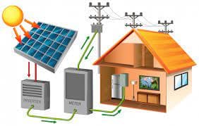 imagem energia solar